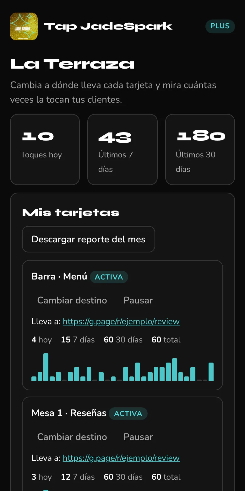 Panel de Tap JadeSpark en el celular: toques de hoy, de 7 y 30 días, y gráfica por mesa